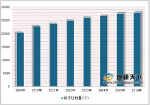 2018年中國旅游行業全景掃描 游客流量、出入境動態、消費規模與外匯收入深度分析