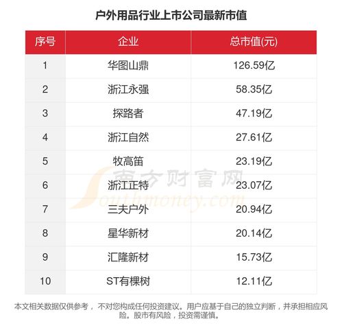 2023年戶外用品行業十大上市公司主要數據一覽 聚焦國內旅游業務新機遇
