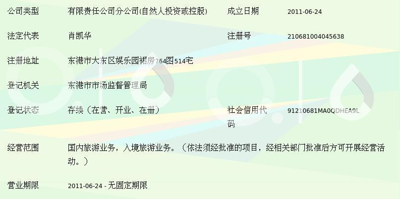 丹東神洲國際旅行社東港門市部 入境旅游業務概覽與優勢